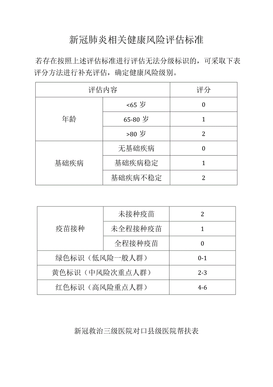 新冠肺炎相关健康风险评估标准.docx_第1页