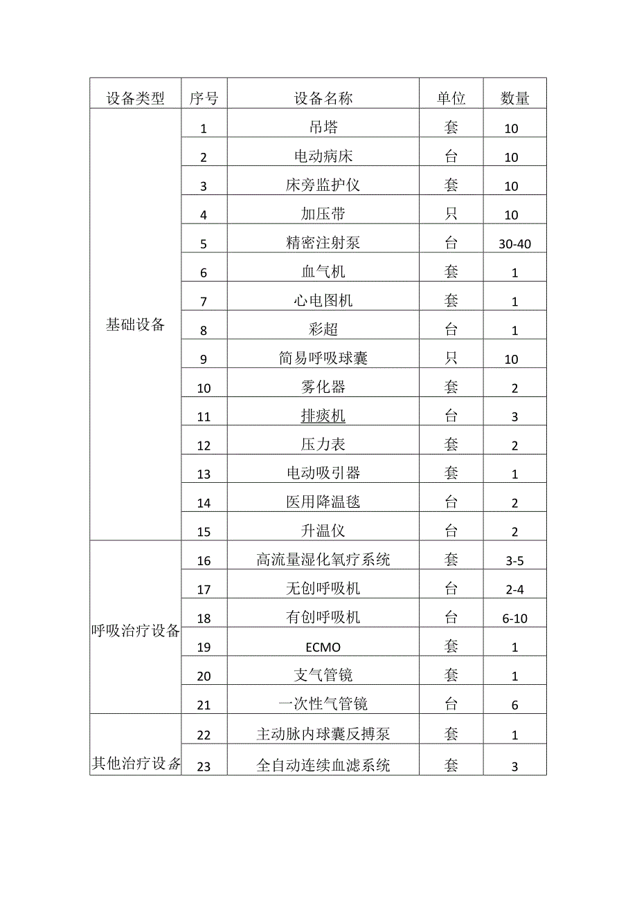 新冠肺炎相关健康风险评估标准.docx_第3页