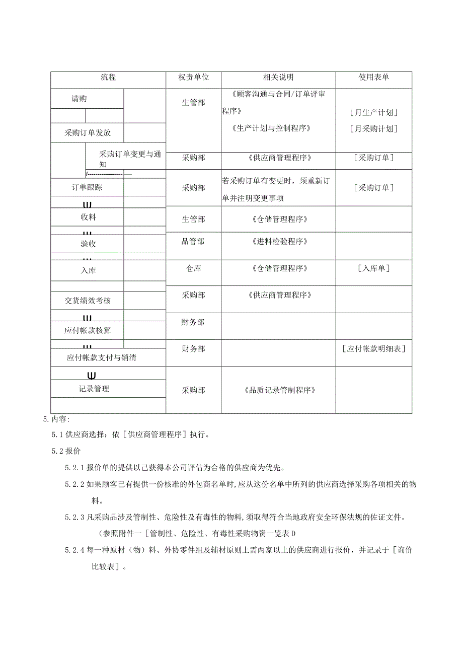 QP采购与外包控制程序.docx_第3页