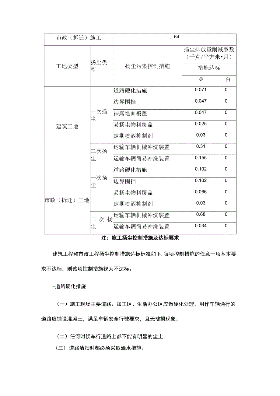 部分小型第三产业排污特征值系数表.docx_第2页