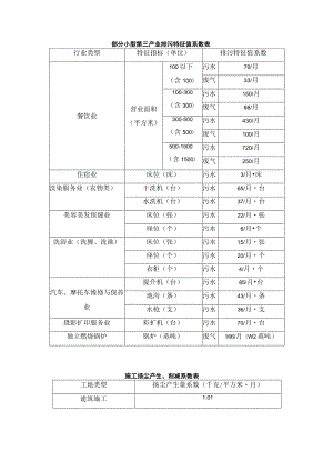 部分小型第三产业排污特征值系数表.docx