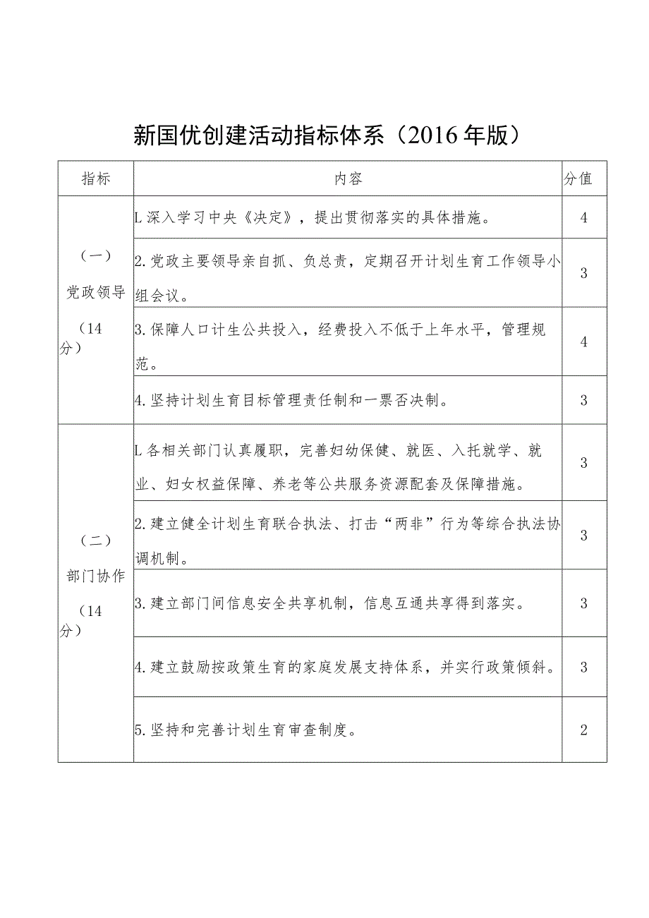 新国优创建活动指标体系2016年版.docx_第1页