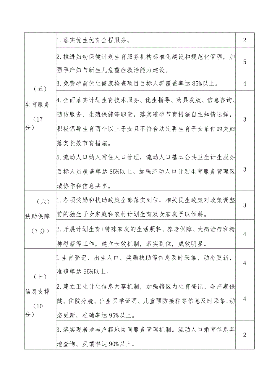 新国优创建活动指标体系2016年版.docx_第3页