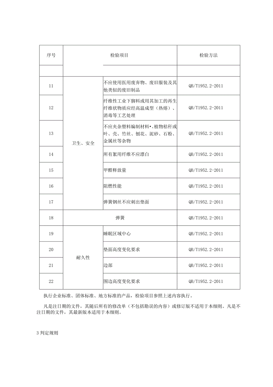 产品质量监督抽查实施细则——软体家具弹簧软床垫.docx_第3页