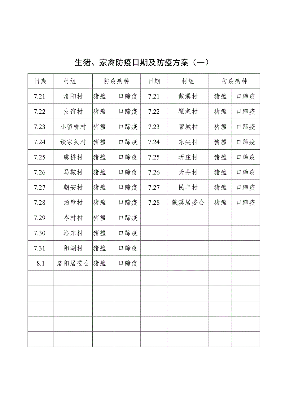 生猪、家禽防疫日期及防疫方案一.docx_第1页