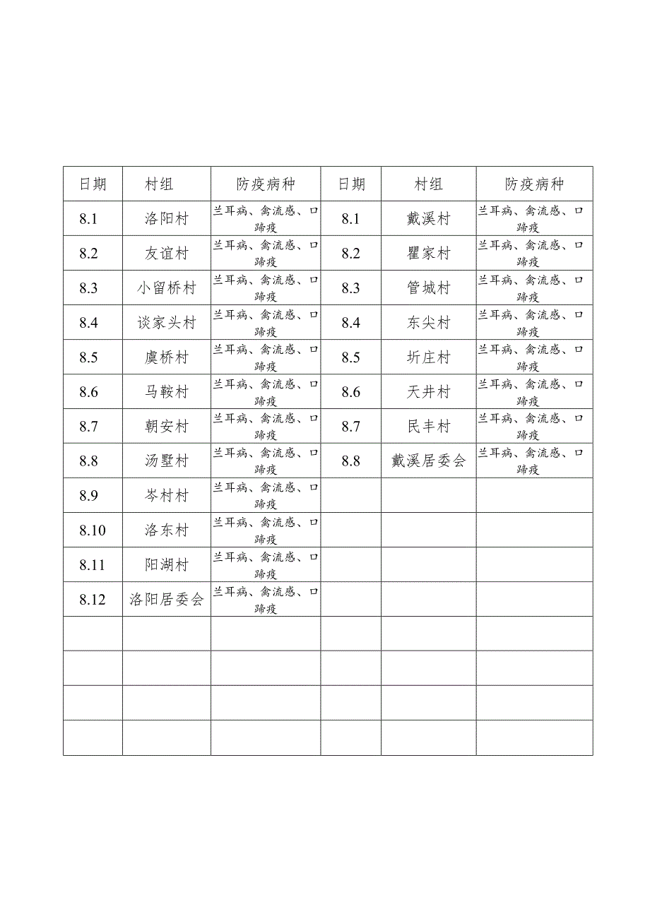 生猪、家禽防疫日期及防疫方案一.docx_第2页