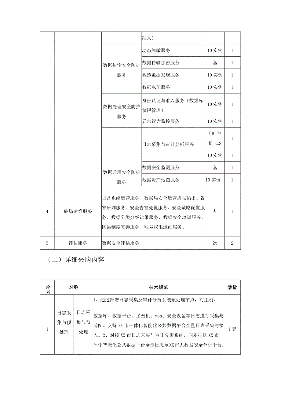 XX市大数据发展中心全链路数据安全建设项目需求说明.docx_第2页