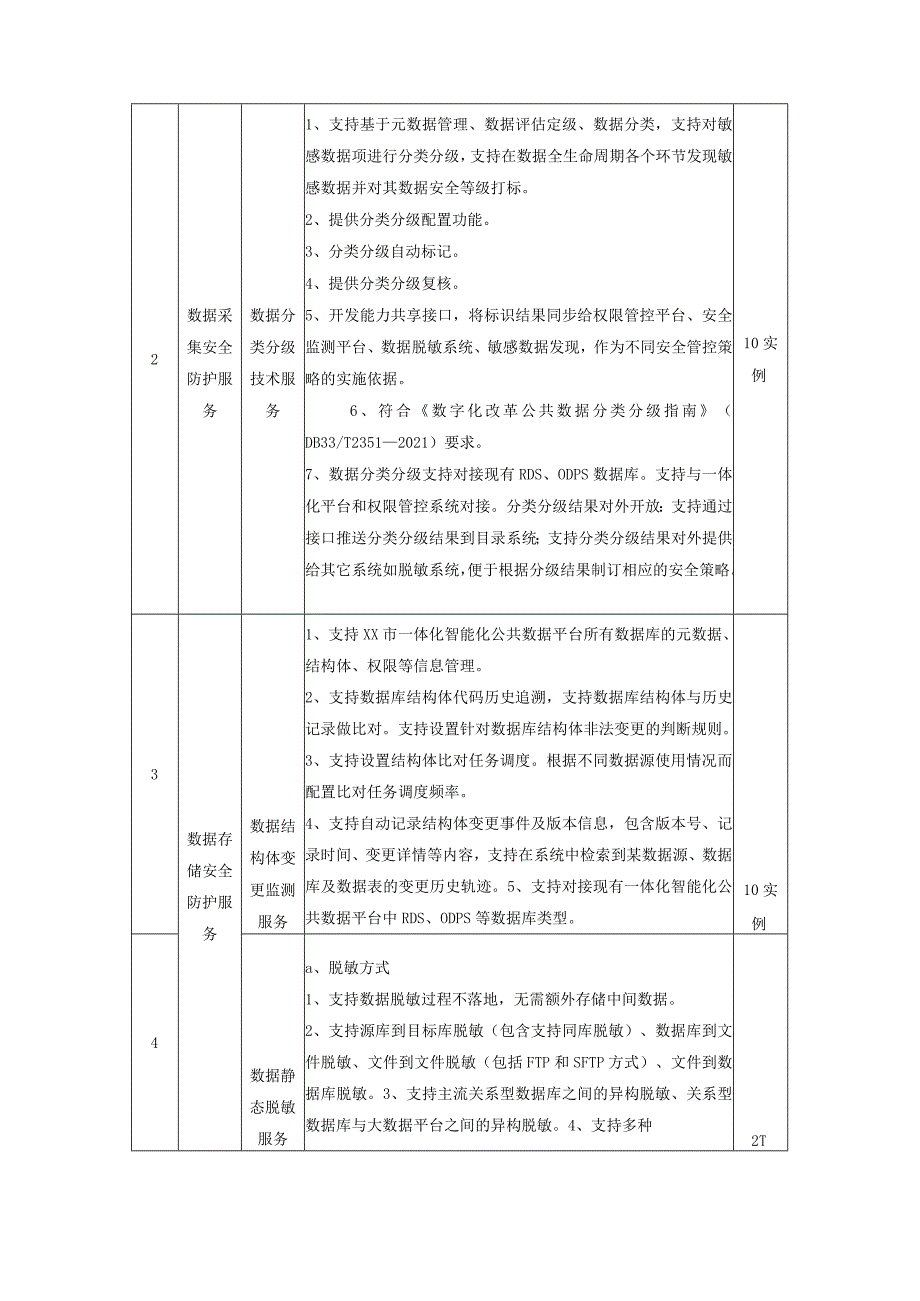 XX市大数据发展中心全链路数据安全建设项目需求说明.docx_第3页