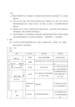 QP生产计划与控制程序.docx