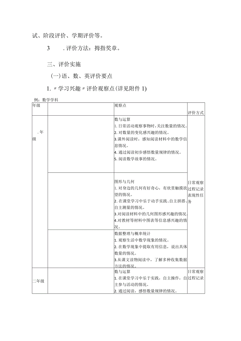 小学等第制评价实施方案.docx_第2页