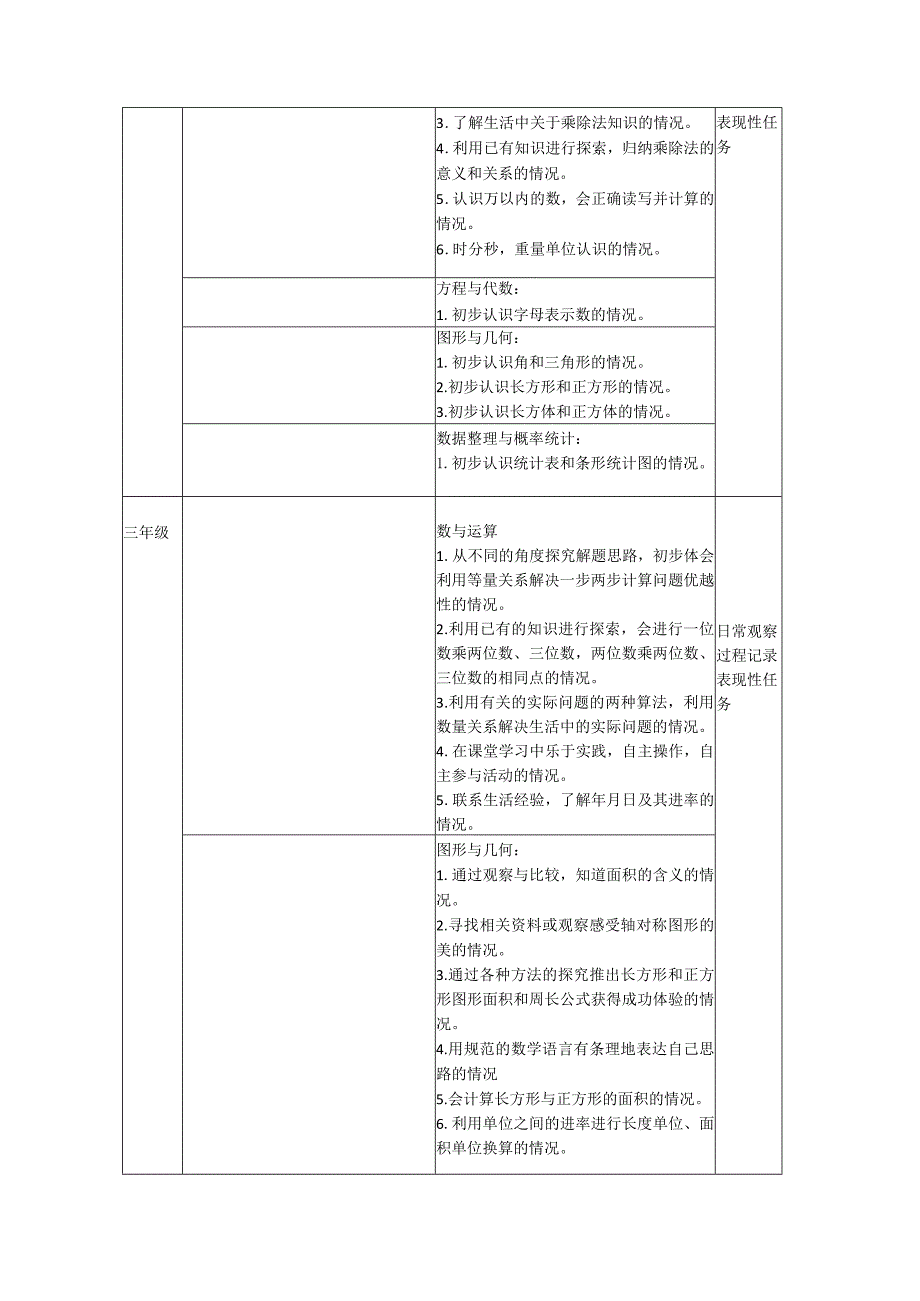 小学等第制评价实施方案.docx_第3页