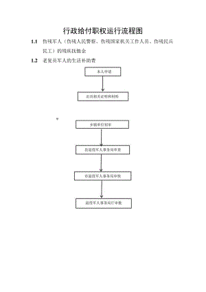 行政给付职权运行流程图.docx