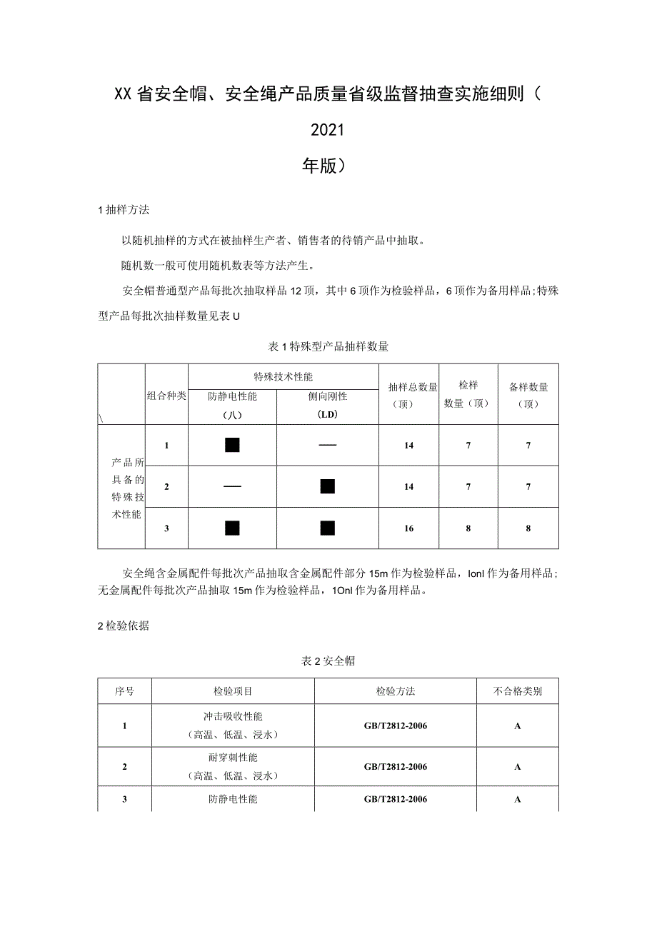 安全帽、安全绳产品质量省级监督抽查实施细则（2021年版）.docx_第1页