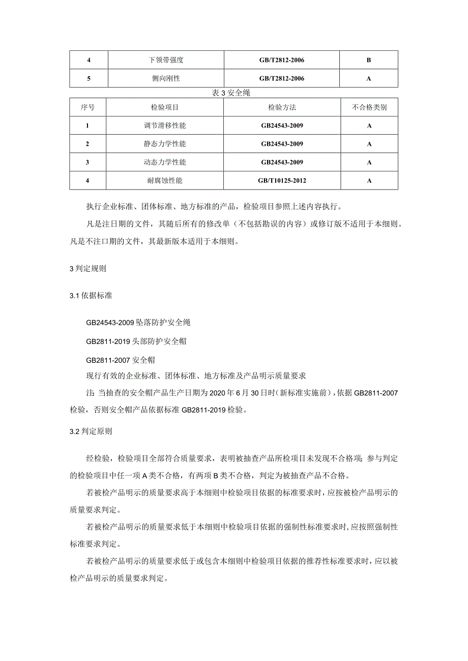 安全帽、安全绳产品质量省级监督抽查实施细则（2021年版）.docx_第2页