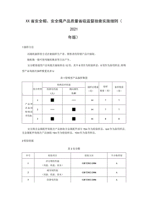 安全帽、安全绳产品质量省级监督抽查实施细则（2021年版）.docx