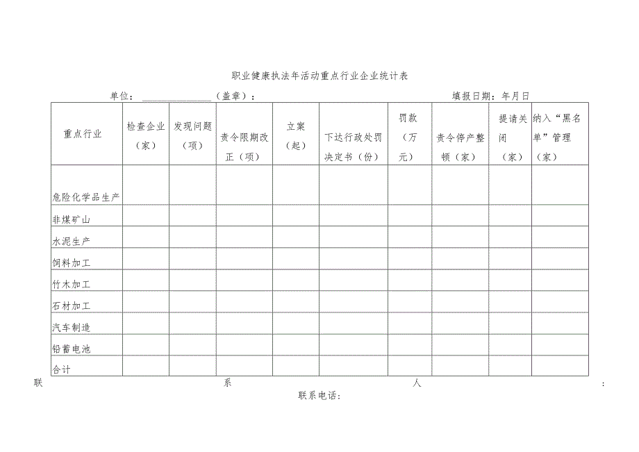 职业健康执法年活动重点行业企业统计表.docx_第1页