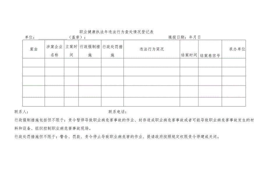 职业健康执法年活动重点行业企业统计表.docx_第3页