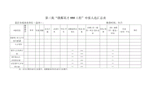 第三批“赣鄱英才555工程”申报人选汇总表.docx