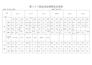 第三十三届运动会成绩总纪录表.docx