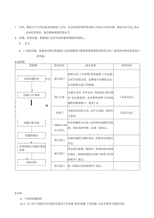 QP内部沟通程序.docx