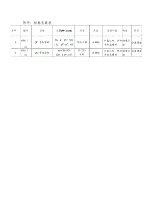 航标参数表.docx