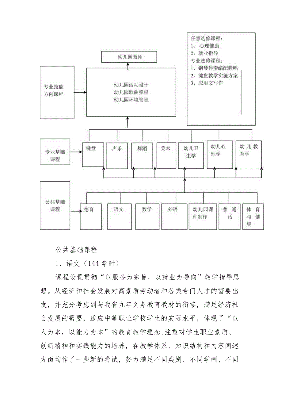 中等职业学校学前教育专业三、二连读方向人才培养方案.docx_第3页