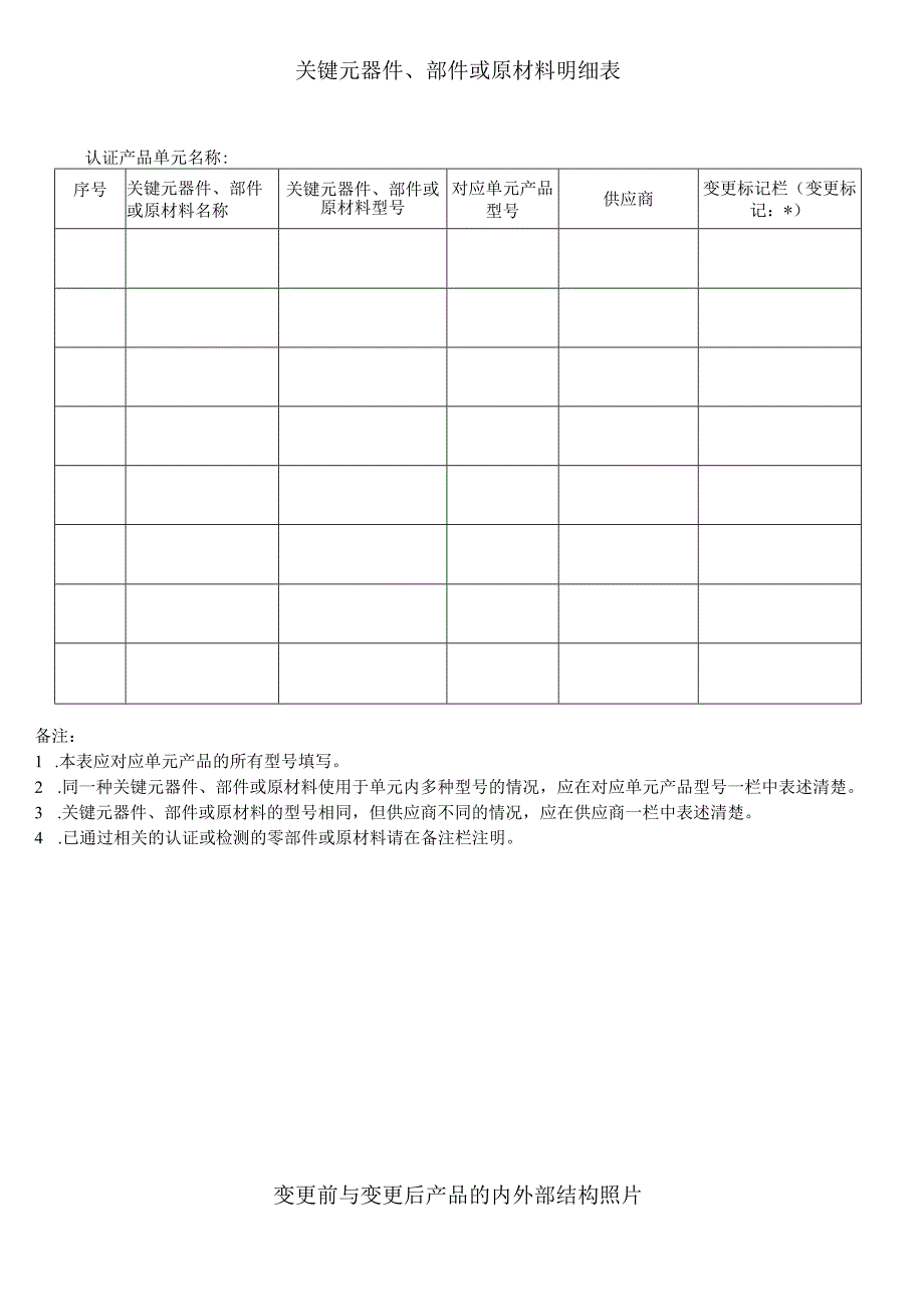 认证变更申请表.docx_第2页