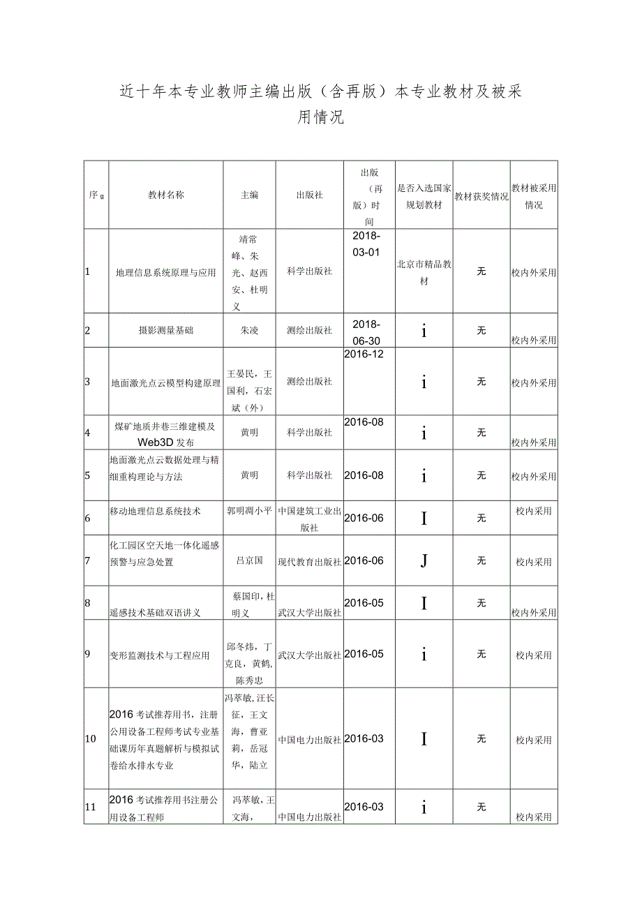 近十年本专业教师主编出版含再版本专业教材及被采用情况.docx_第1页