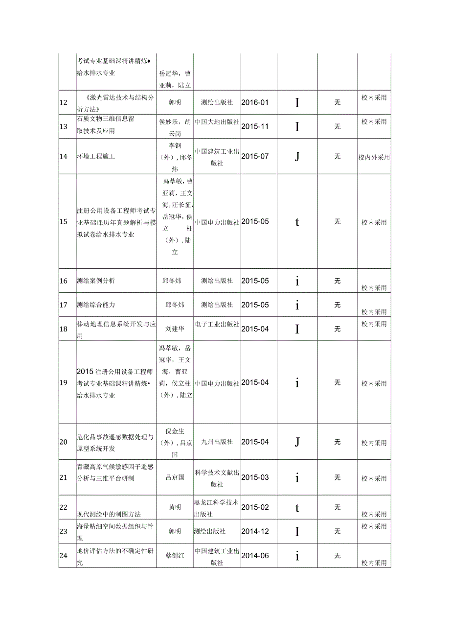 近十年本专业教师主编出版含再版本专业教材及被采用情况.docx_第2页