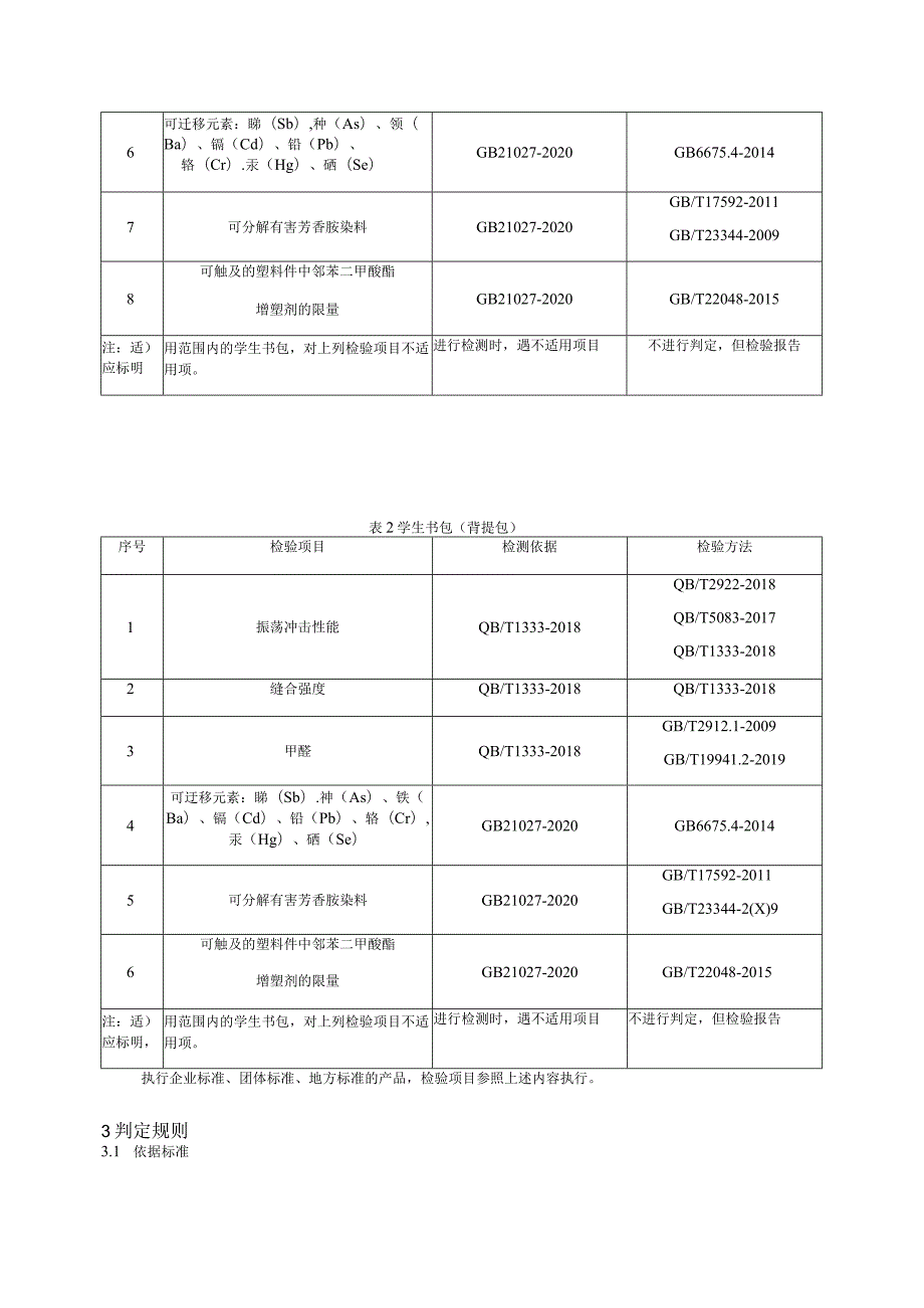 学生书包产品质量省级监督抽查实施细则.docx_第2页