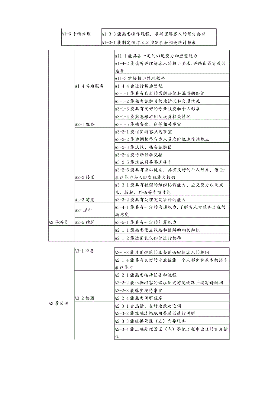 课程体系实施运行报告.docx_第2页