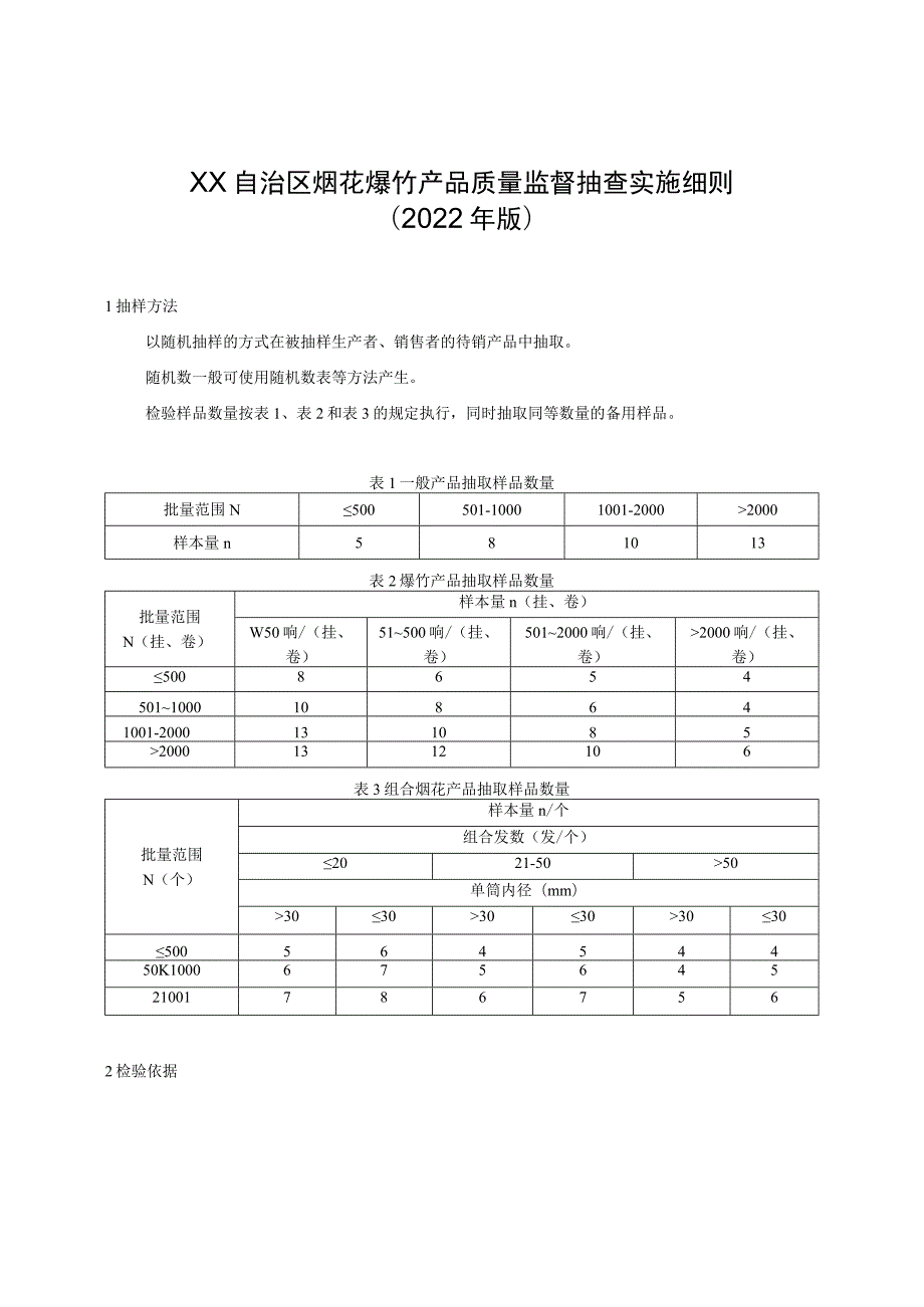 烟花爆竹产品质量监督抽查实施细则（2022年版）.docx_第1页