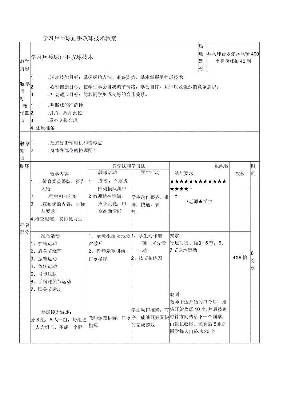 学习乒乓球正手攻球技术教案.docx_第1页