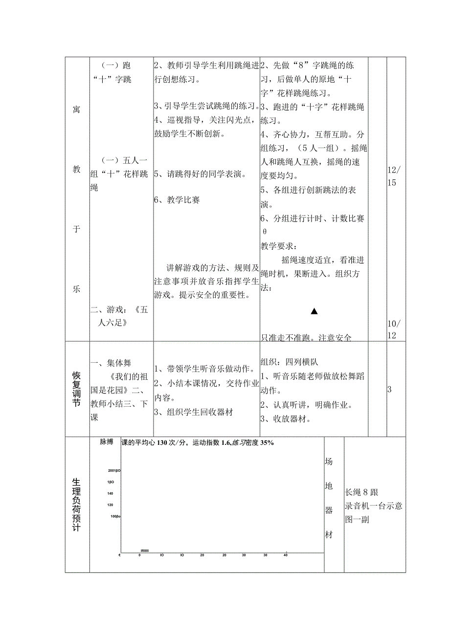 花样跳绳教学十字花样跳绳授课教案.docx_第2页