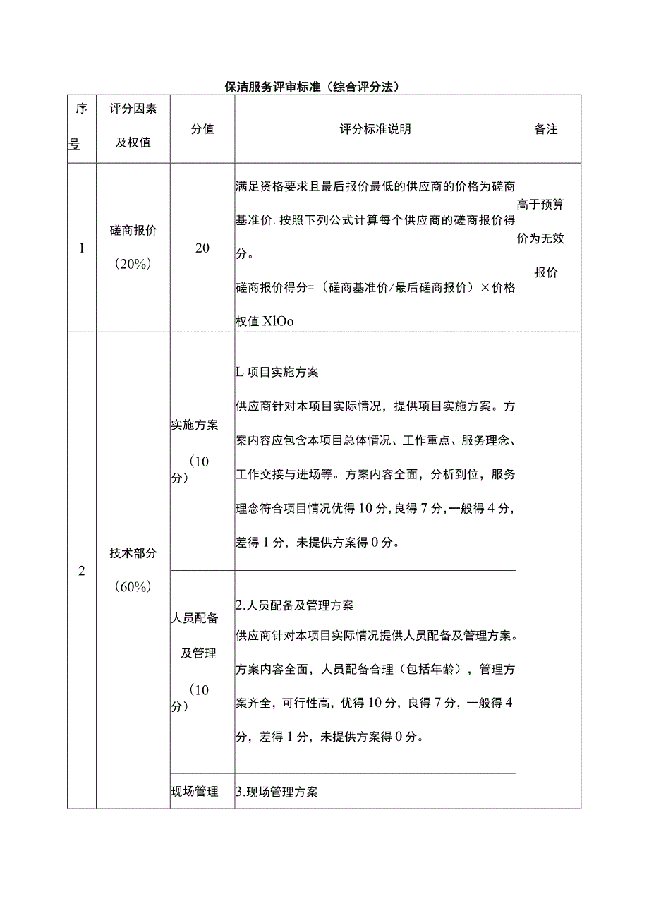 保洁服务评审标准（综合评分法）.docx_第1页