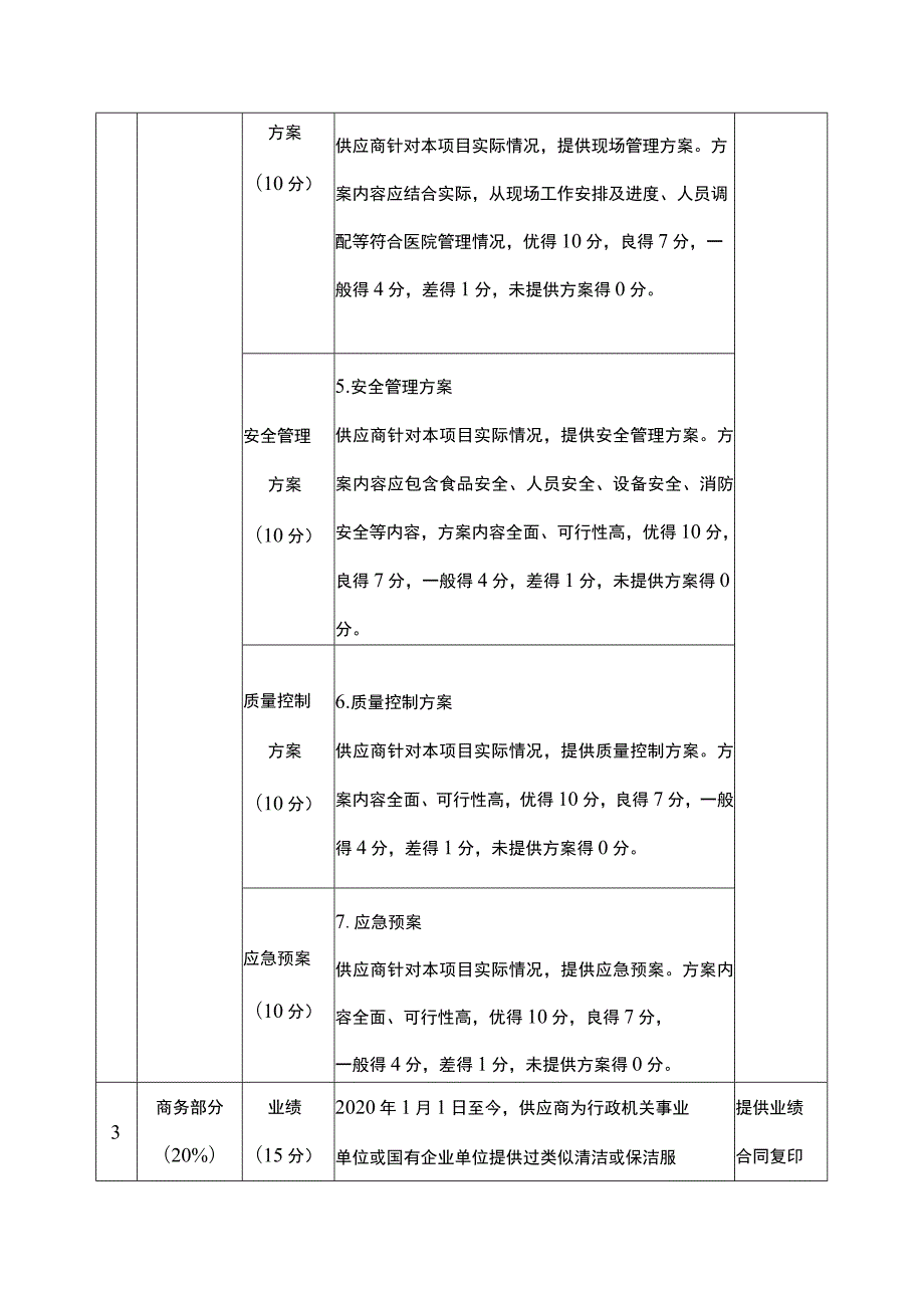 保洁服务评审标准（综合评分法）.docx_第2页