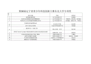 第30届辽宁省青少年科技创新大赛东北大学专项奖.docx