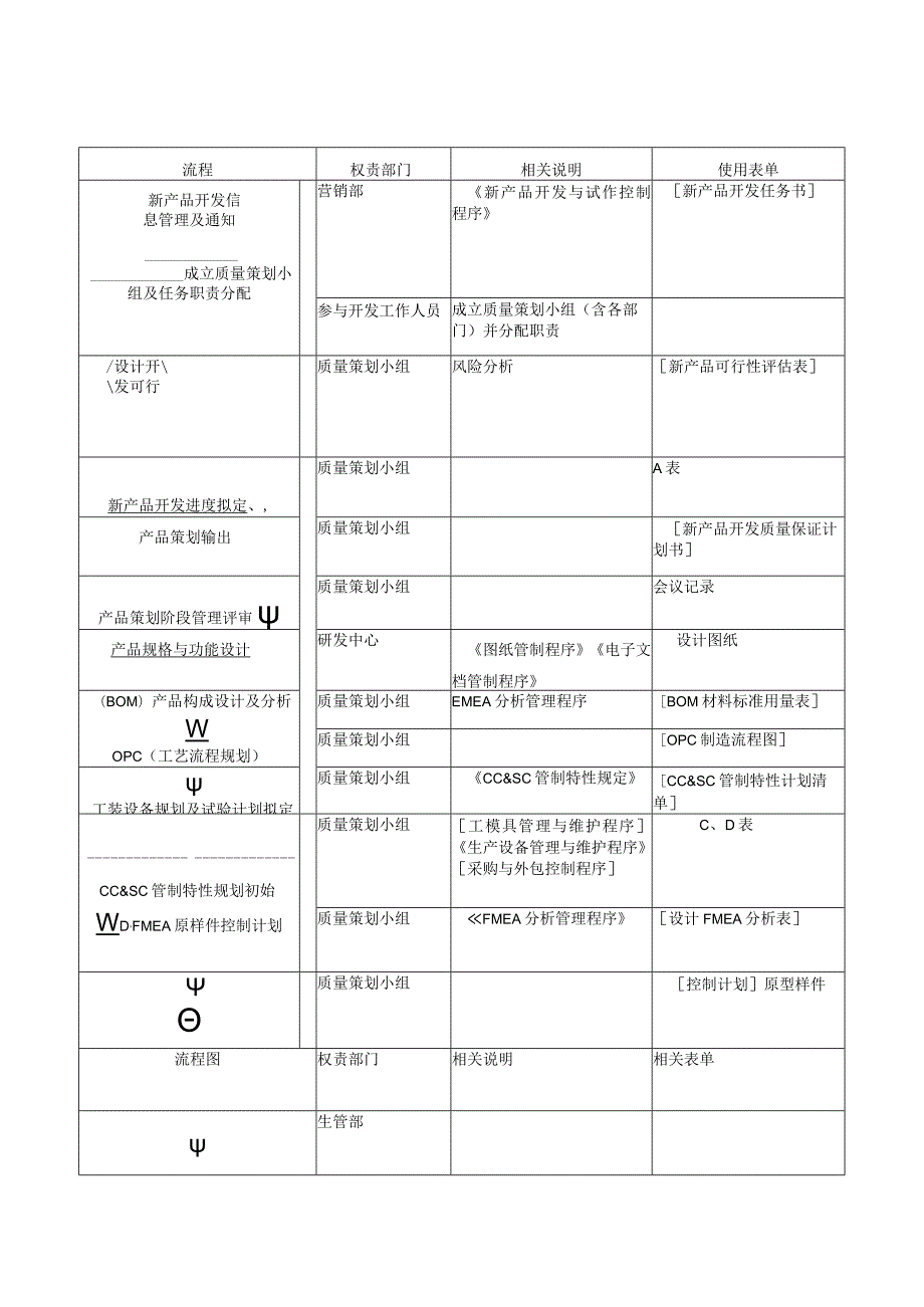 QP新产品开发与试作控制程序.docx_第2页