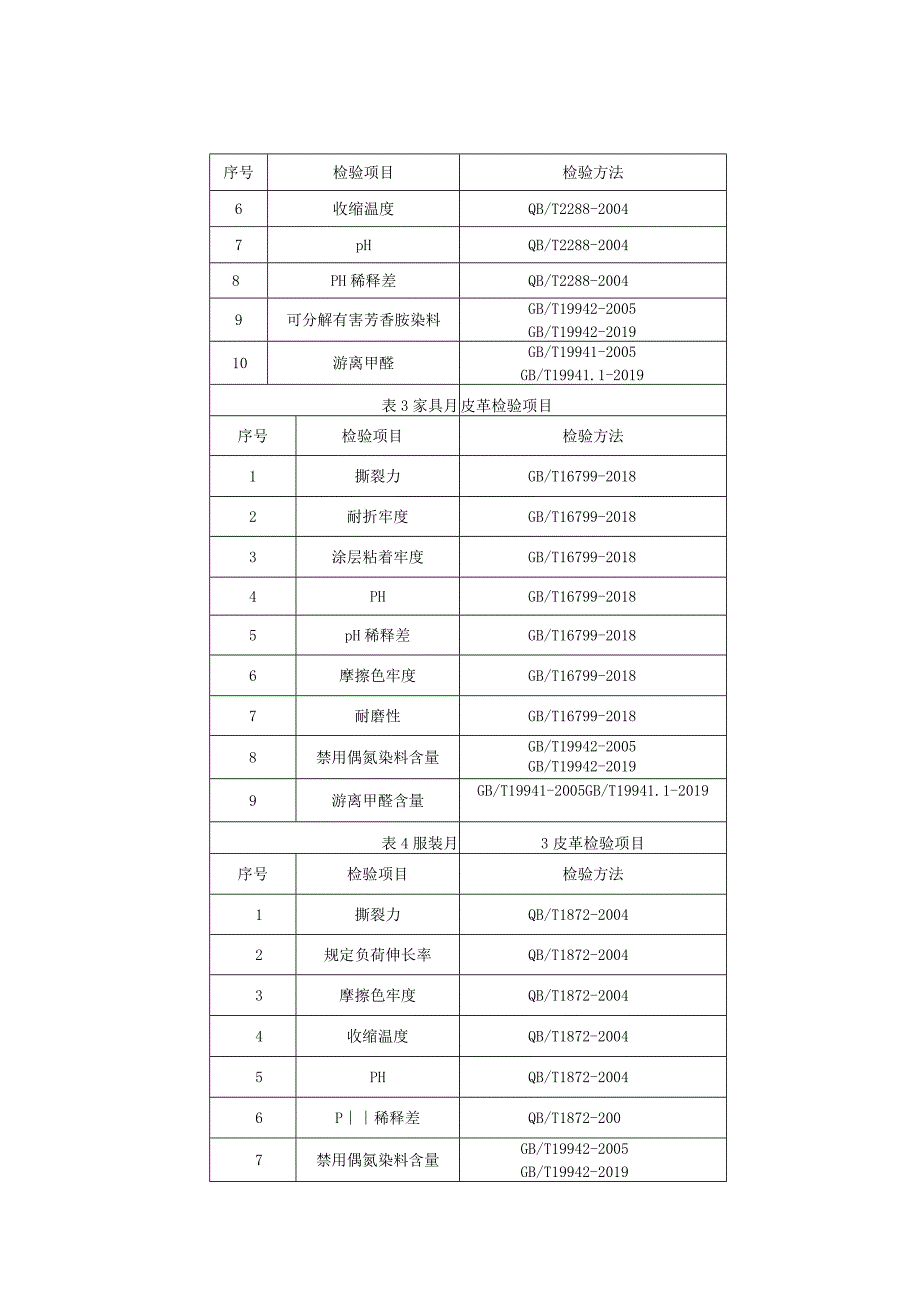 产品质量监督抽查实施细则——皮革.docx_第2页