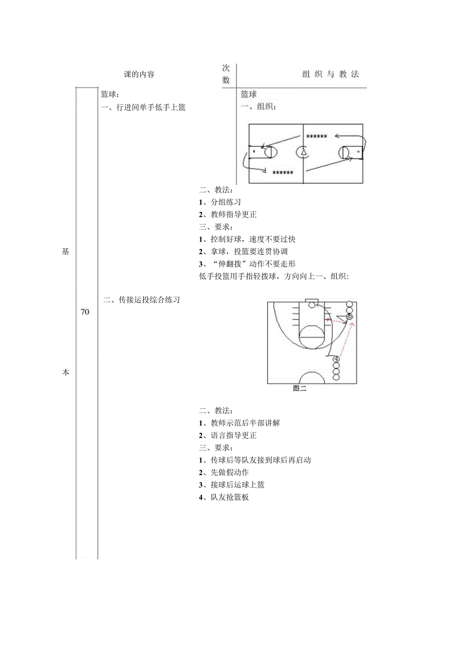 技术学院体育课传、接、运、上篮练习教案.docx_第2页