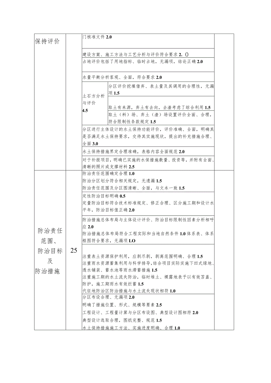 水土保持方案评审赋分表.docx_第2页