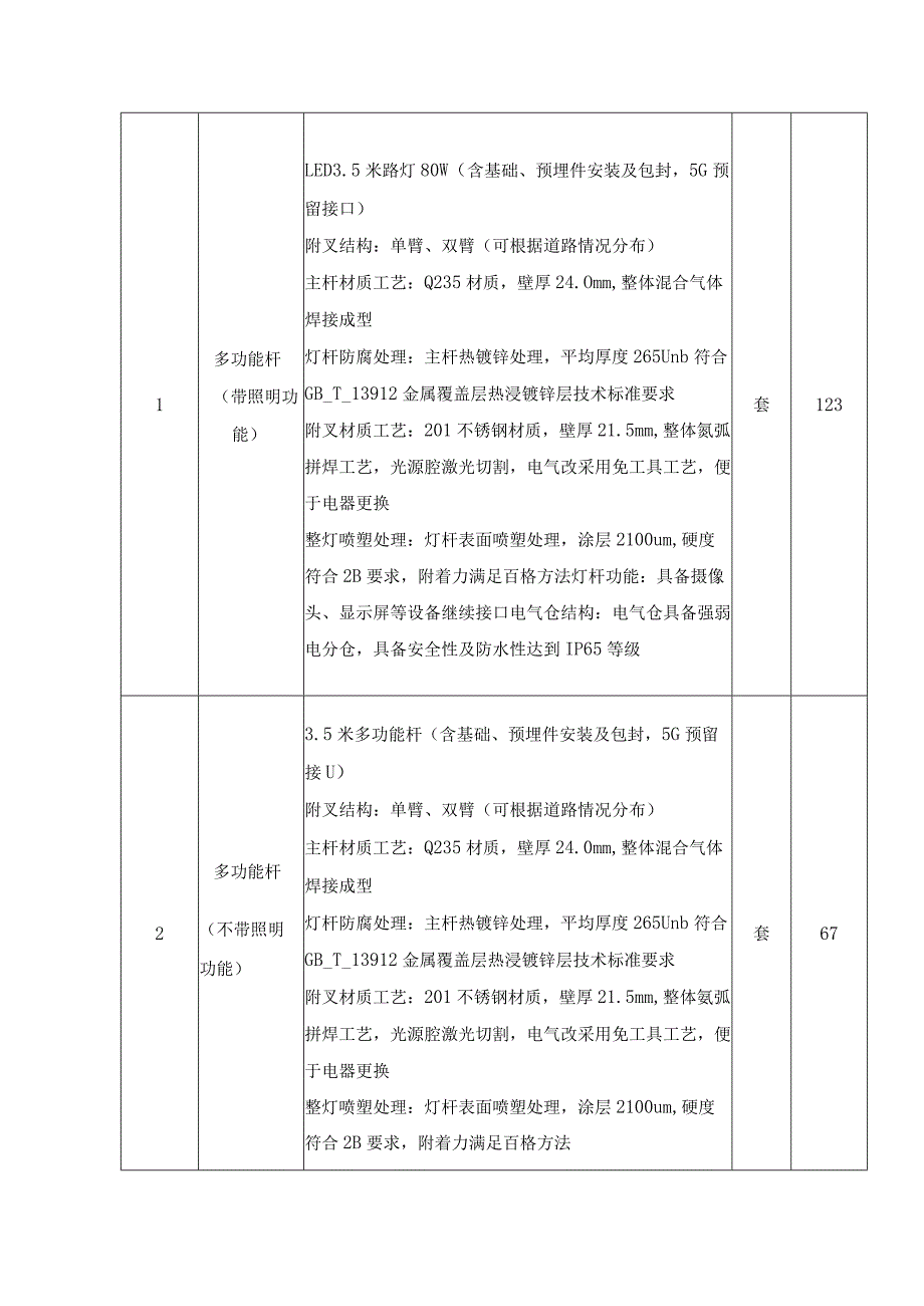 XX市XX国家森林公园智慧化项目采购需求.docx_第3页