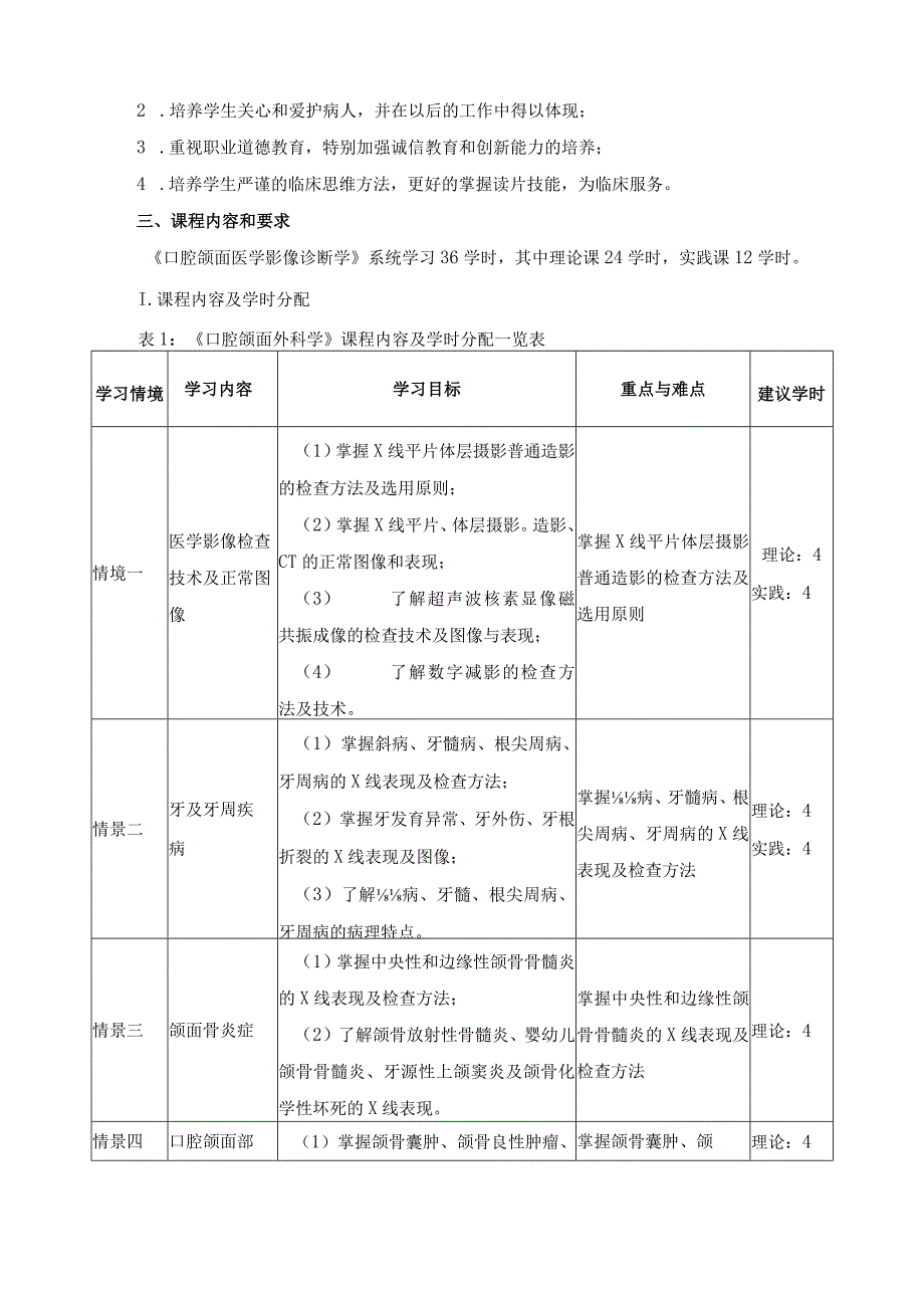 《口腔颌面医学影像诊断学》课程标准.docx_第3页