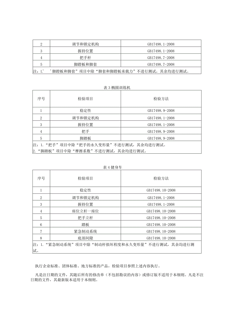 产品质量监督抽查实施细则——室内健身器材.docx_第2页