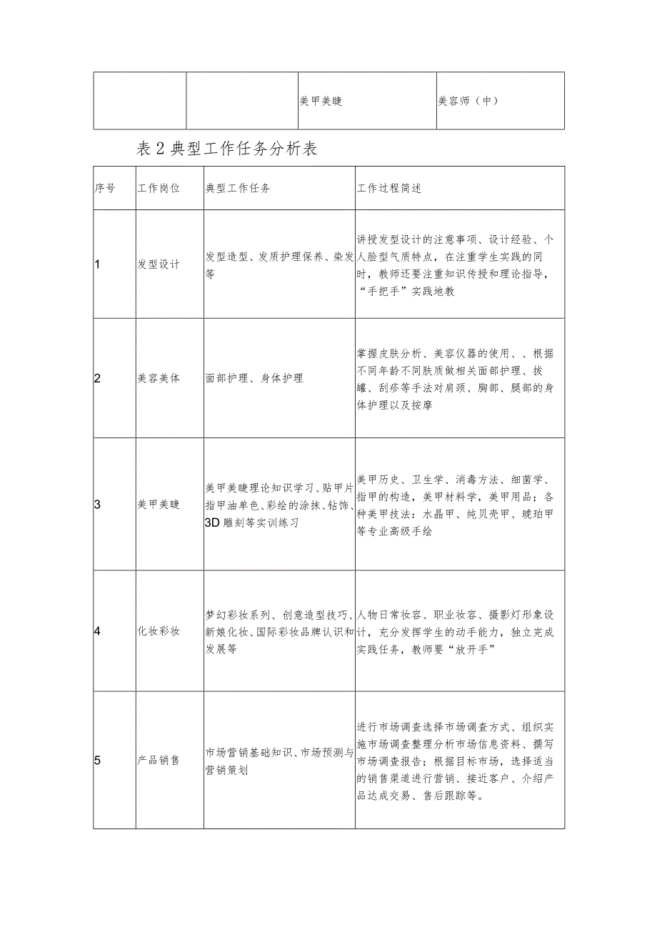 中等职业技术学院形象设计专业专业人才培养方案.docx_第3页