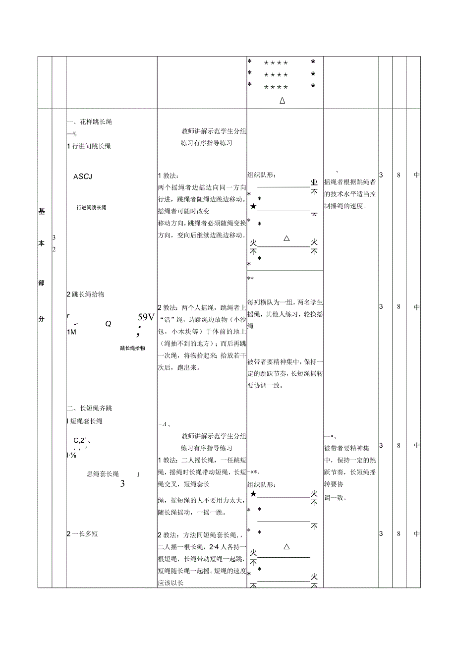 花样跳绳第8次课时跳长绳教案.docx_第2页