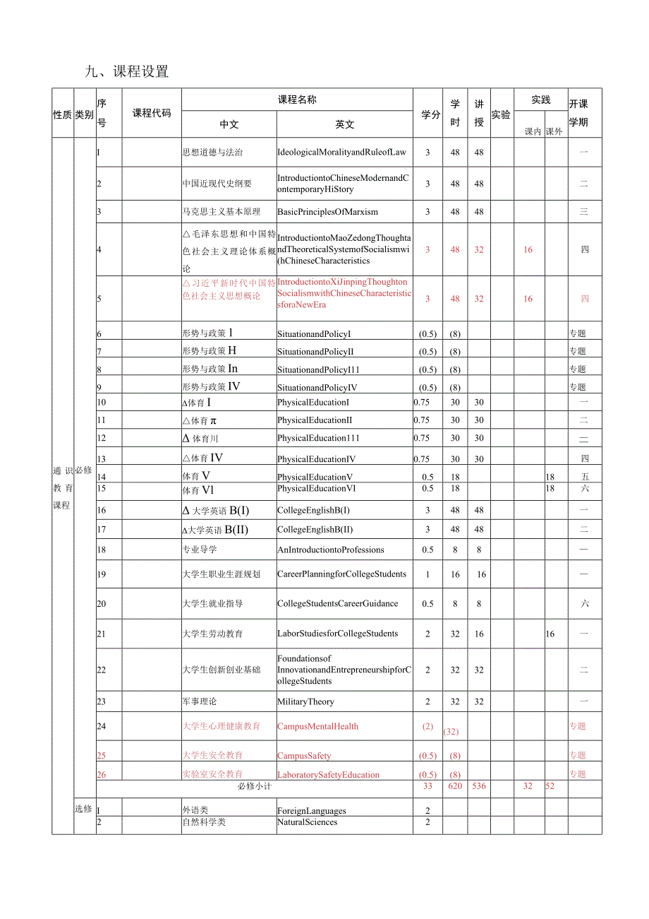 秘书学专业人才培养方案SecretarialScience2022级.docx_第3页