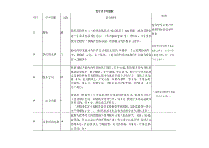 综合评分明细表说明.docx