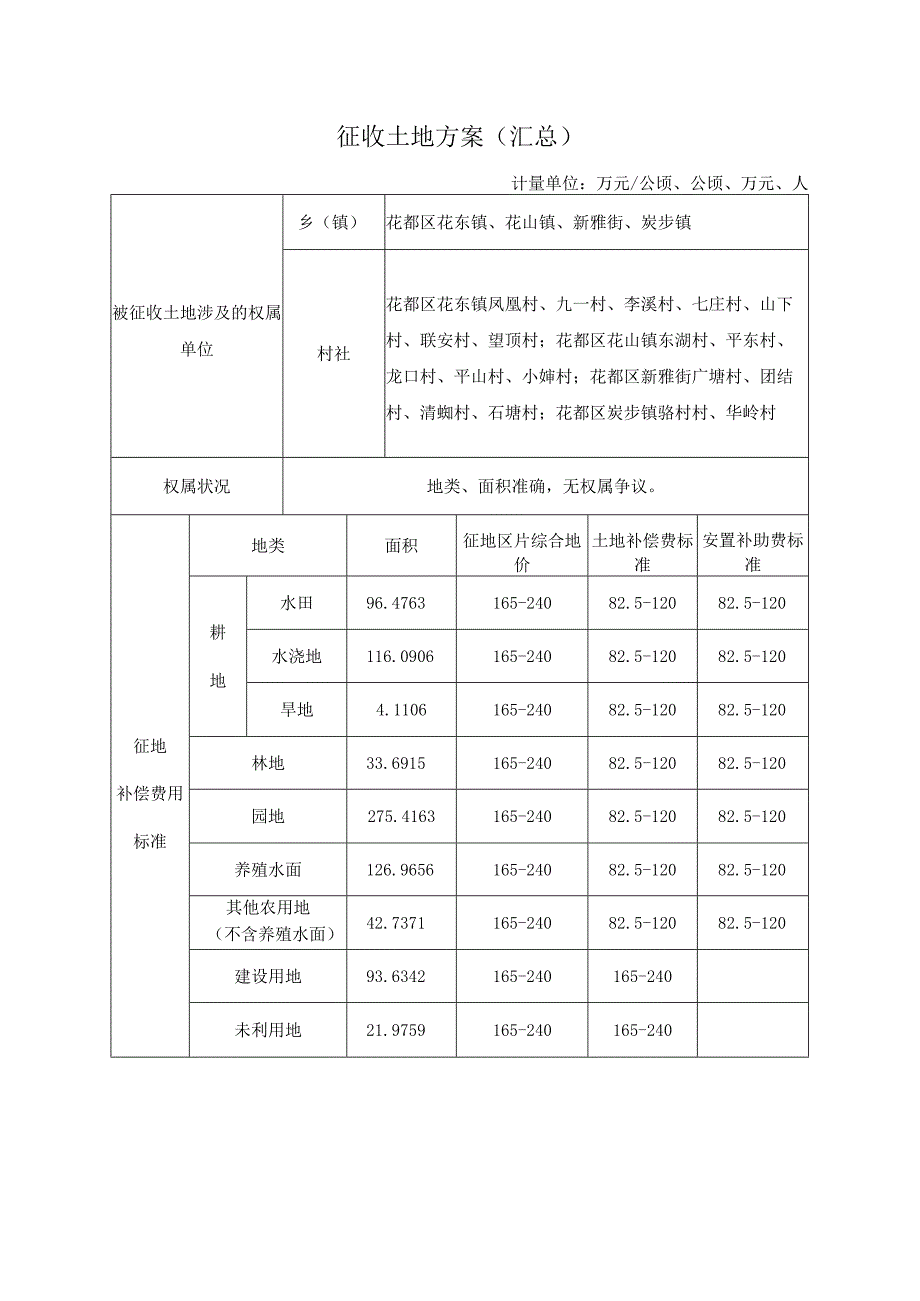 征收土地方案汇总）.docx_第1页