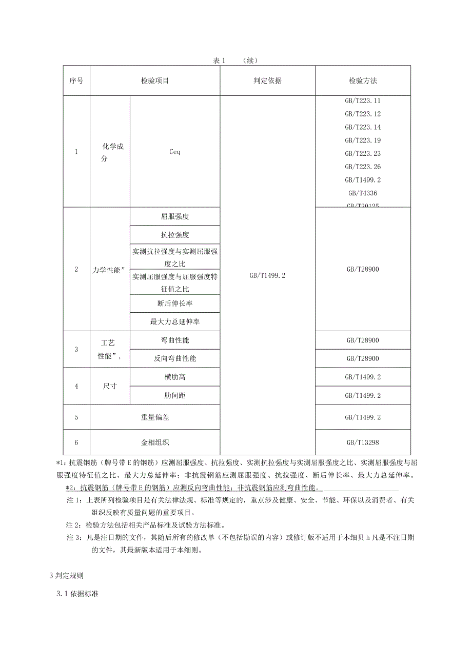 2020年钢筋混凝土用热轧带肋钢筋产品质量省级监督抽查实施细则.docx_第2页